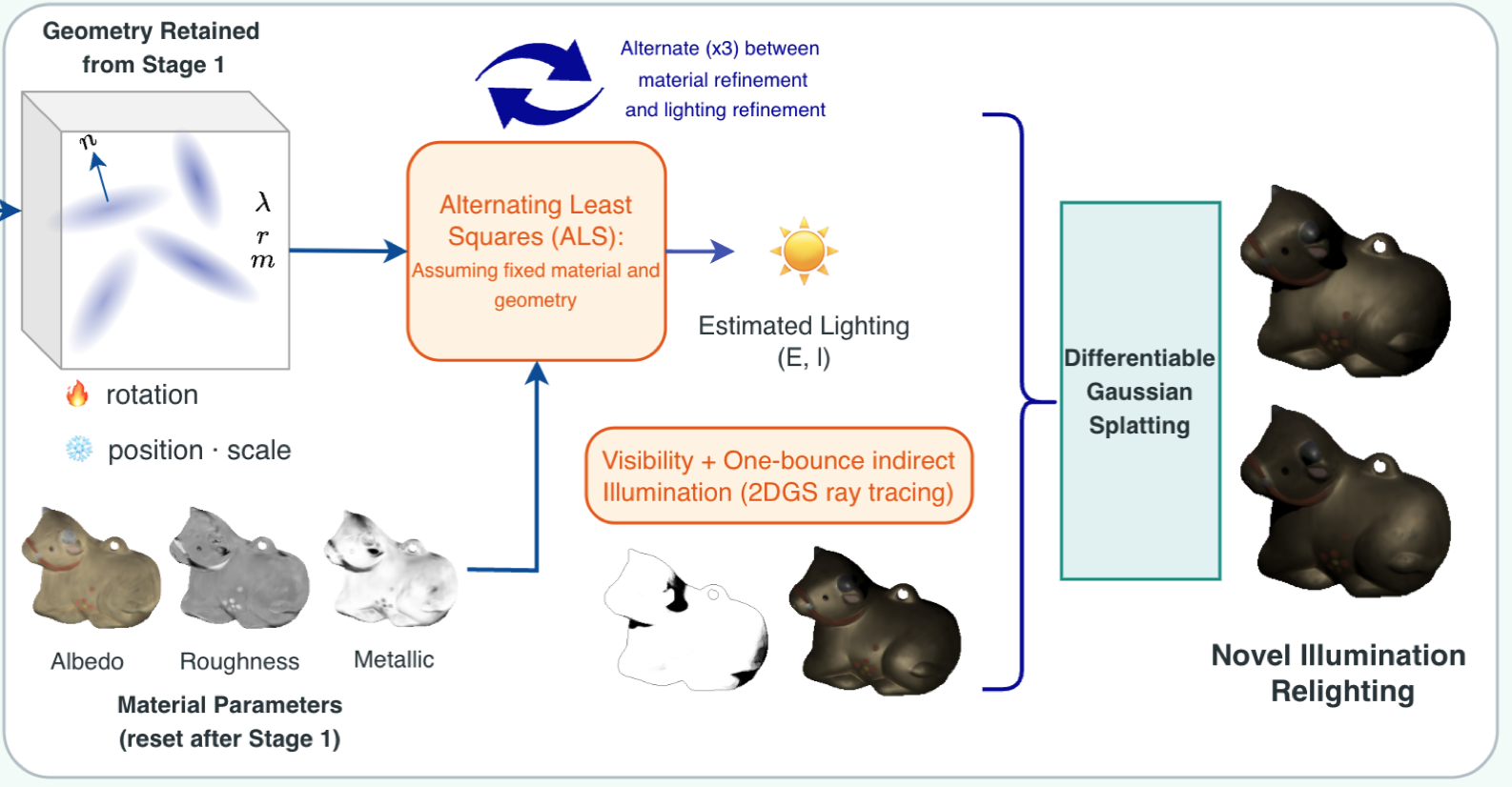 GaussianMVPS: Revisiting Multi-View Photometric Stereo for Inverse Rendering and Relighting via 2D Gaussian Splatting
