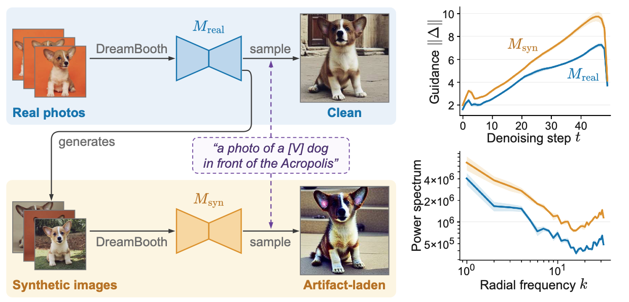 ReGain: Fixing Re-contextualization of Synthetically Generated Subjects